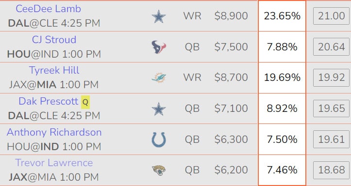 Ownership Projections